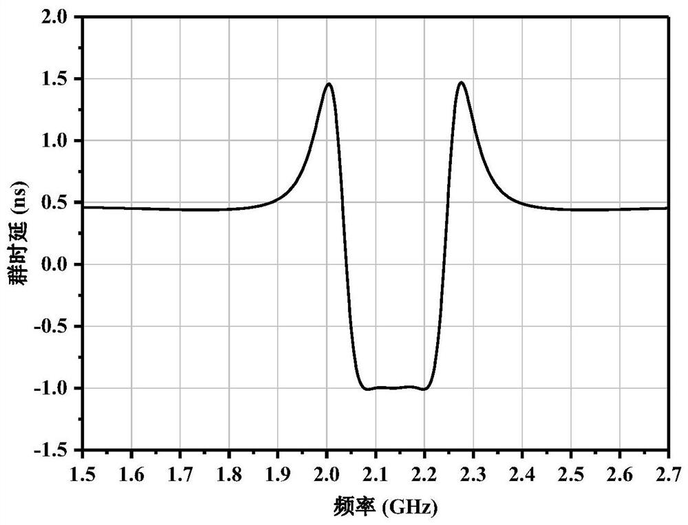 A Broadband Microwave Circuit with Low Insertion Loss and Flat Negative Group Delay