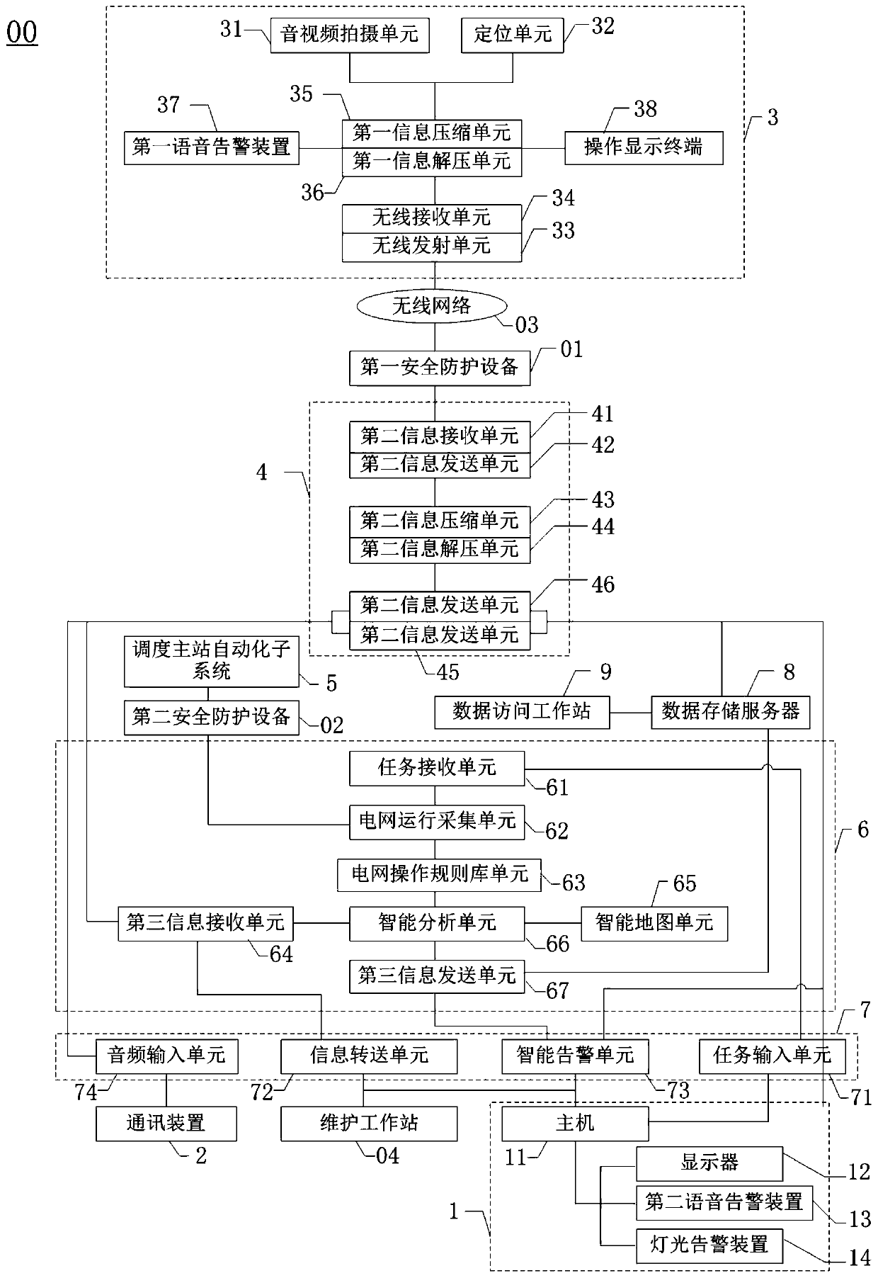 Intelligent monitoring and early warning system and method for transformer substation law enforcement recorder