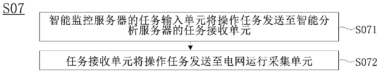 Intelligent monitoring and early warning system and method for transformer substation law enforcement recorder