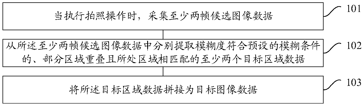 Method and device for taking pictures