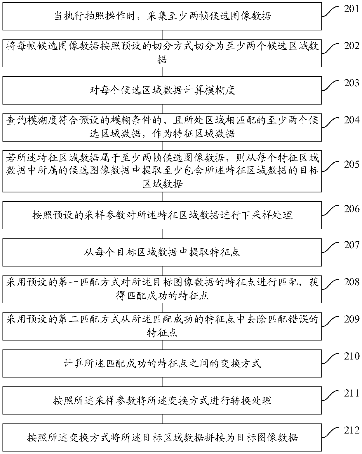 Method and device for taking pictures