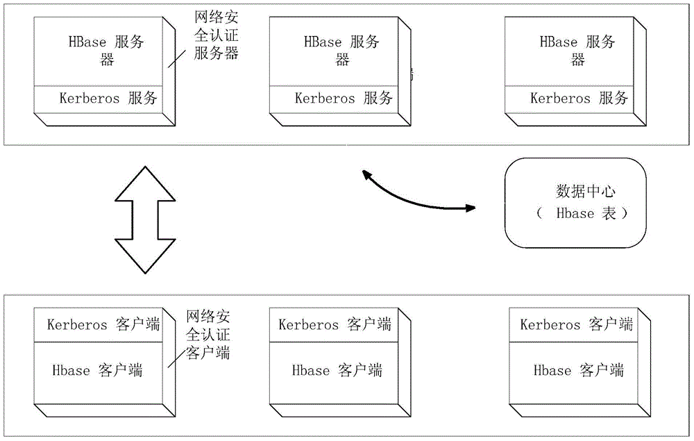 A distributed system network security verification method and system