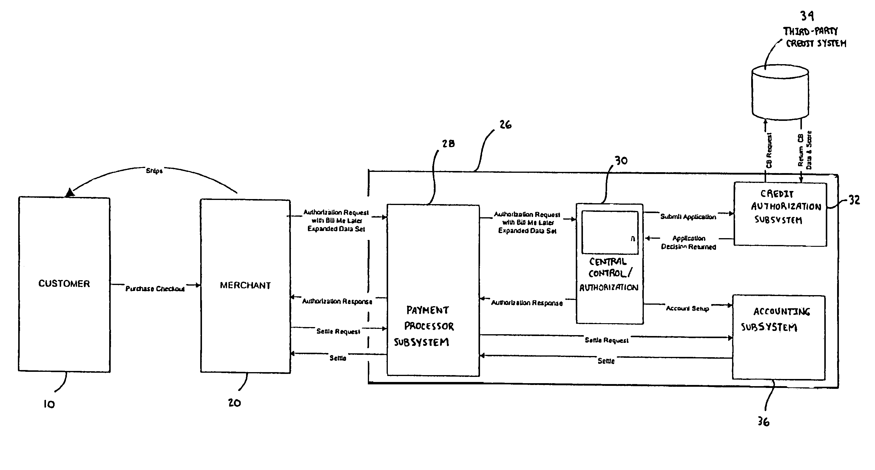 Method and system for completing a transaction between a customer and a merchant