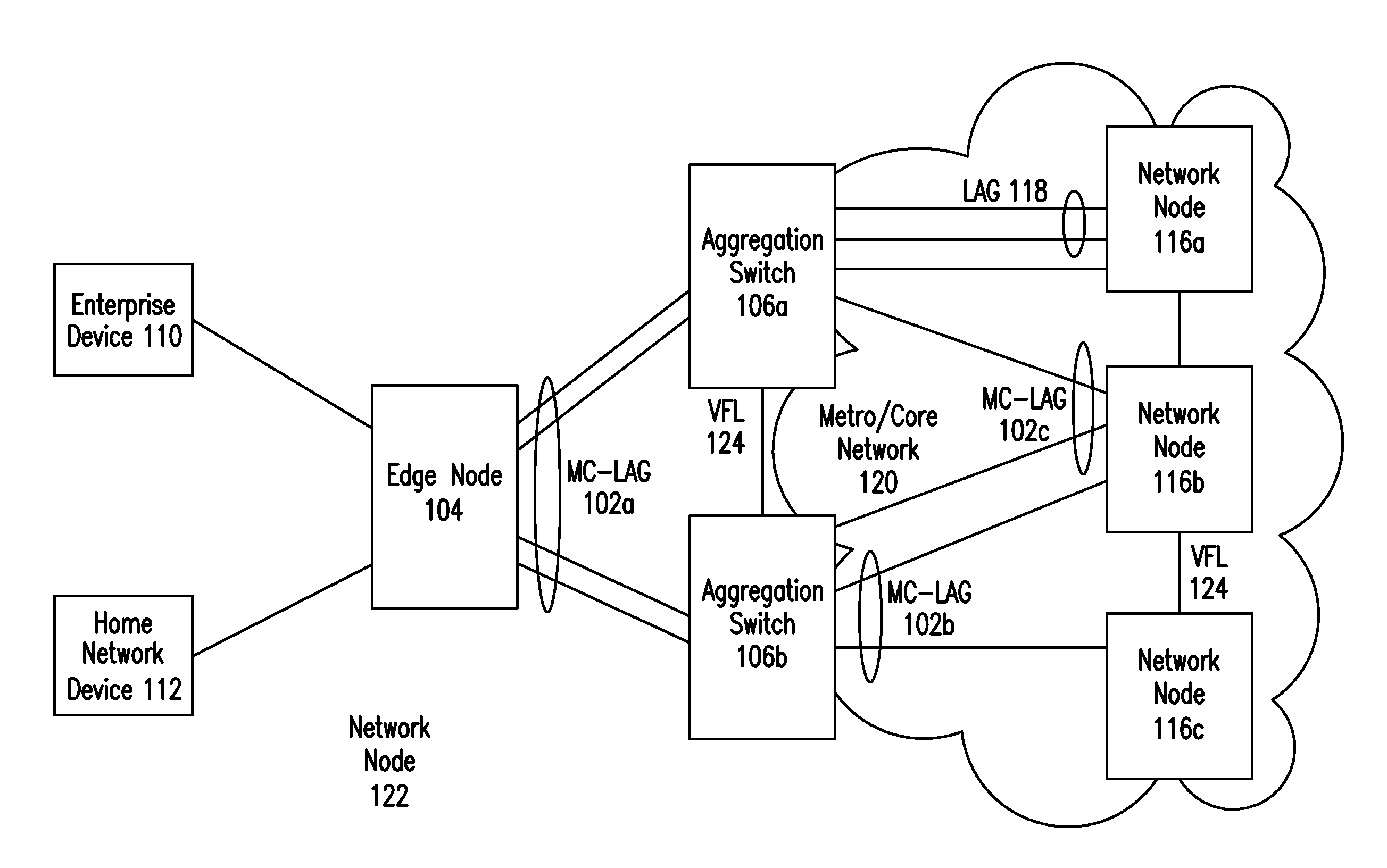 IP Multicast Snooping and Routing with Multi-Chassis Link Aggregation