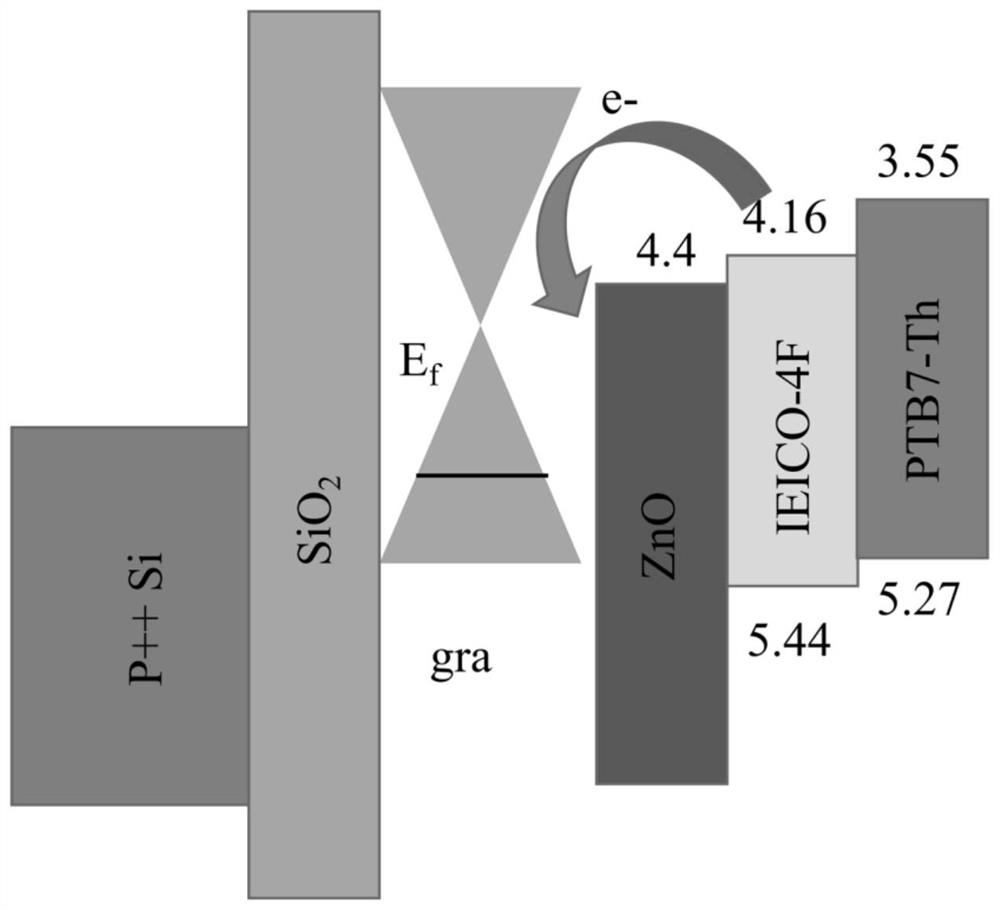 Transistor capable of switching infrared photoelectric memory and detection functions and preparation method of transistor