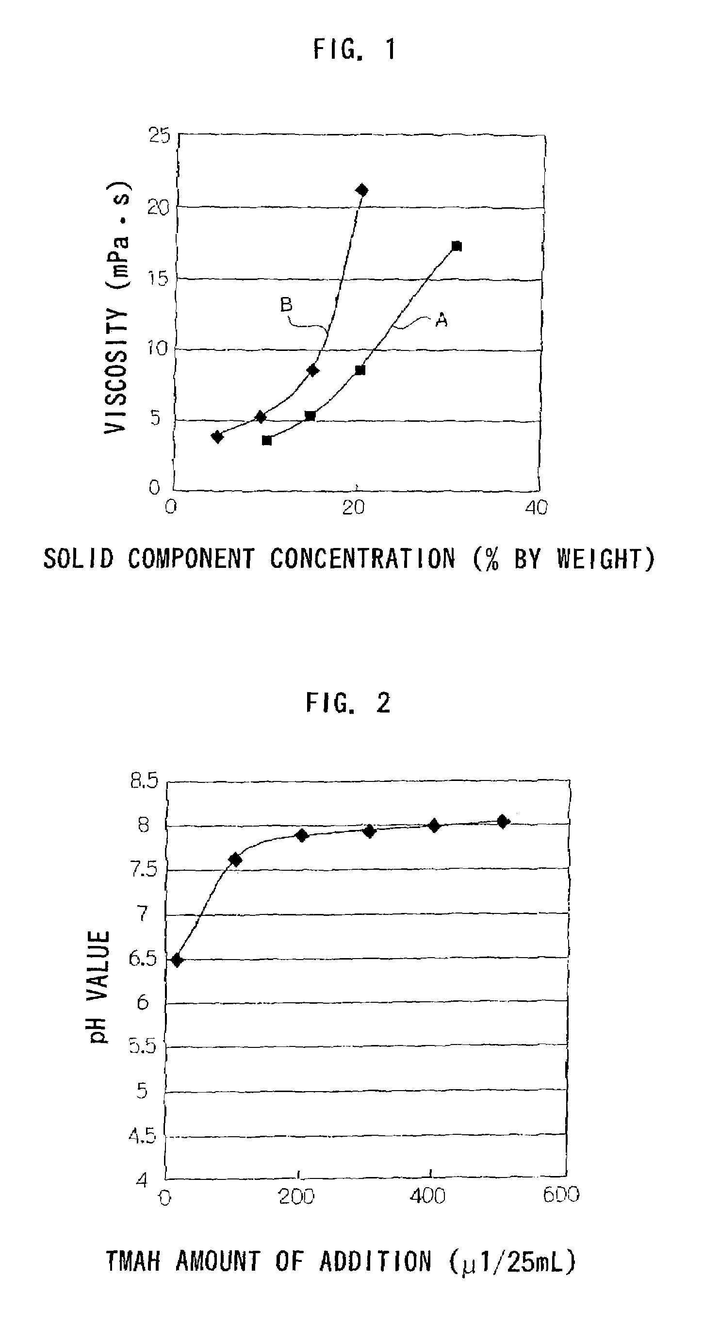 Aqueous ink composition, manufacturing method therefor and image forming method using the same