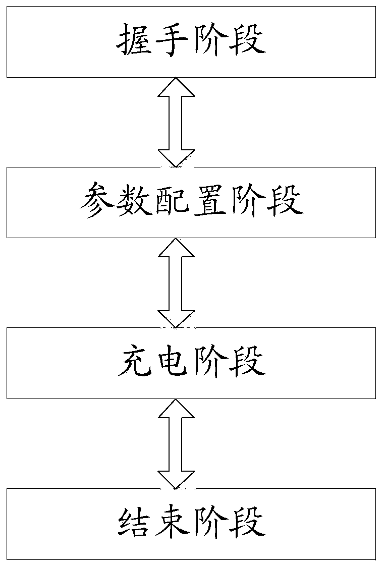 Control method suitable for preheating of power battery of direct-current quick-charging pile