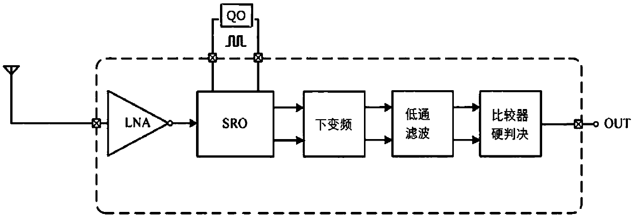 Digital demodulation method and super regenerative receiver based on multi-bit sampling