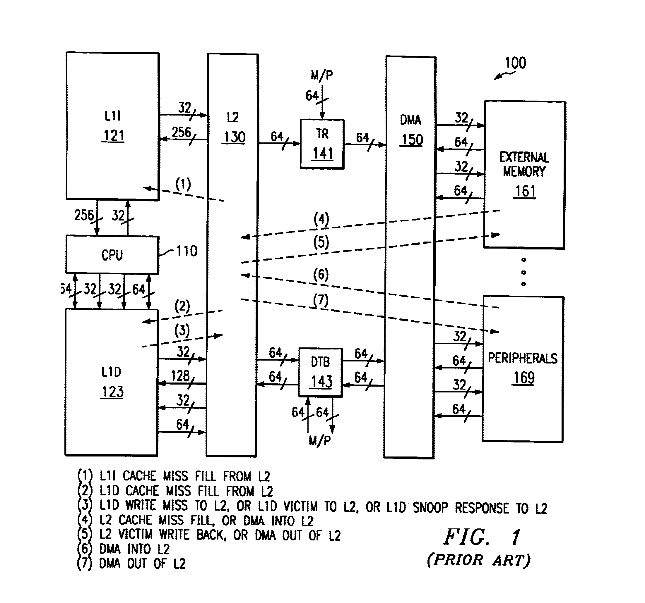 Flexible Memory Protection and Translation Unit