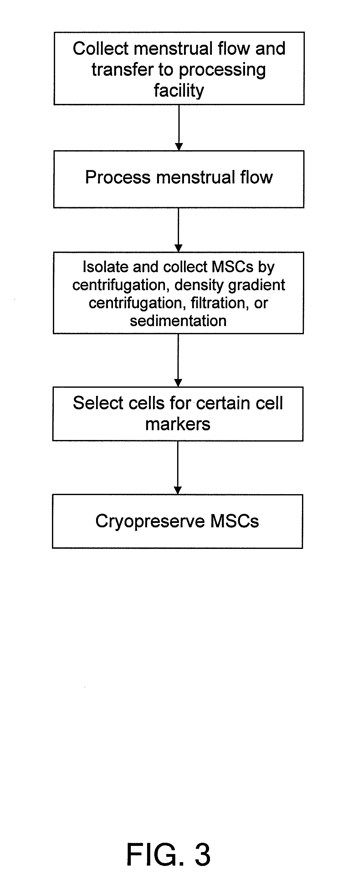 Procurement, Isolation, and Cryopreservation of Endometrial/Menstrual Cells