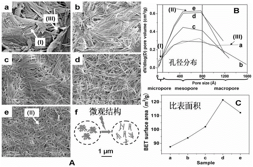 A functional fertilizer and repairing agent for repairing heavy metals in soil