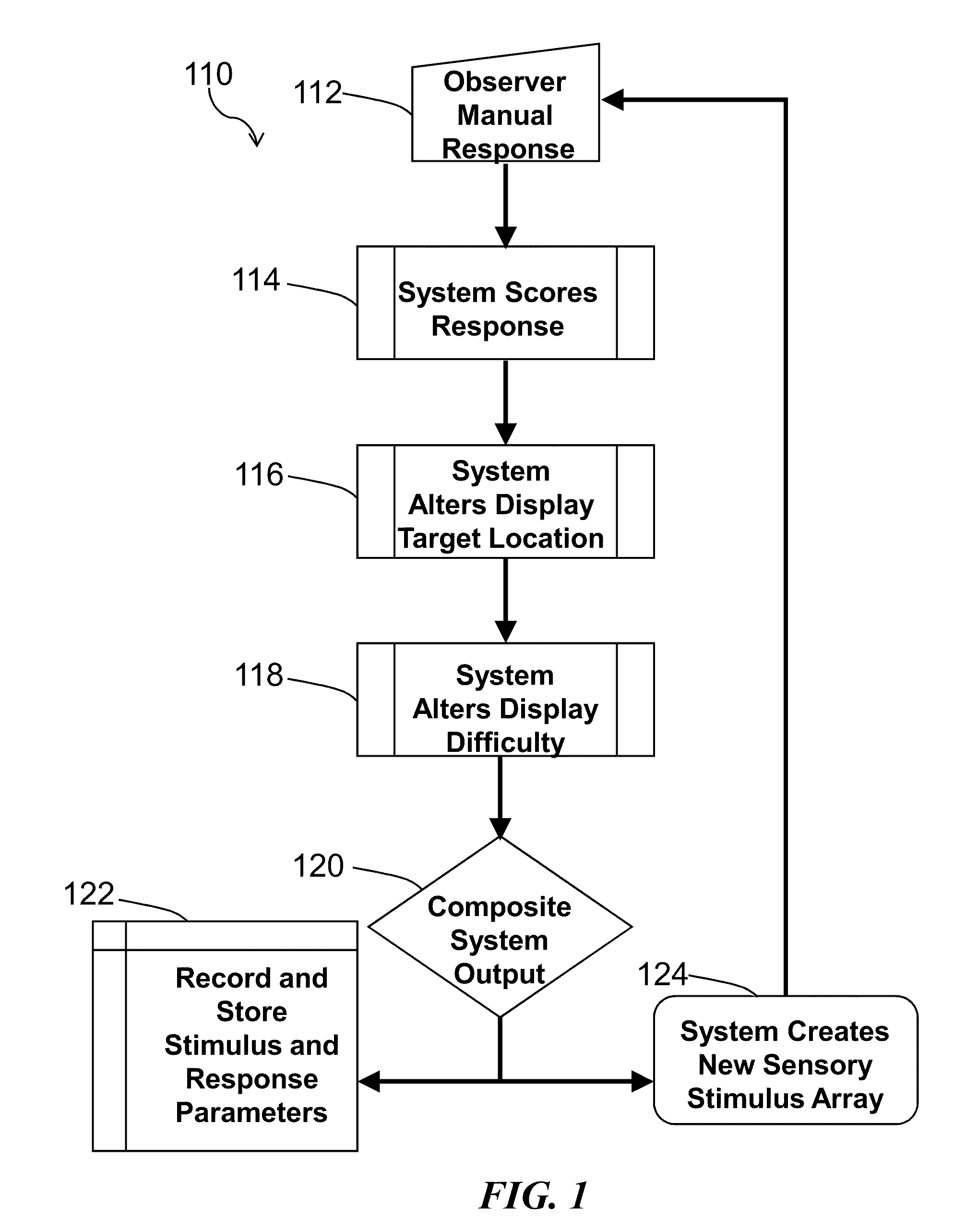 Method and system for quantitative assessment of verbal recognition memory