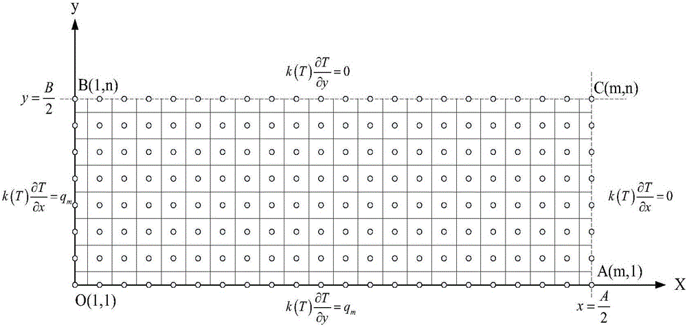 Formulating method of slab continuous casting machine foundation roller gap technology