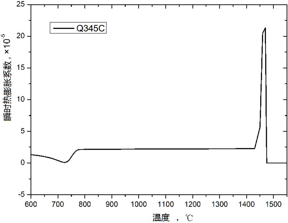 Formulating method of slab continuous casting machine foundation roller gap technology