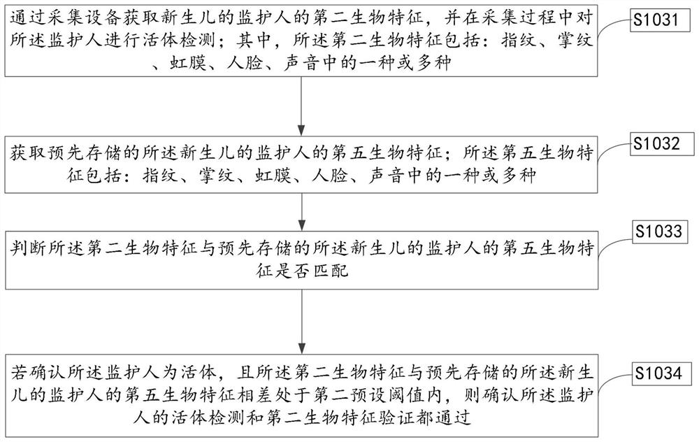 Newborn anti-wrong-holding method and system and storage medium