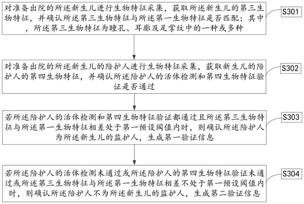 Newborn anti-wrong-holding method and system and storage medium