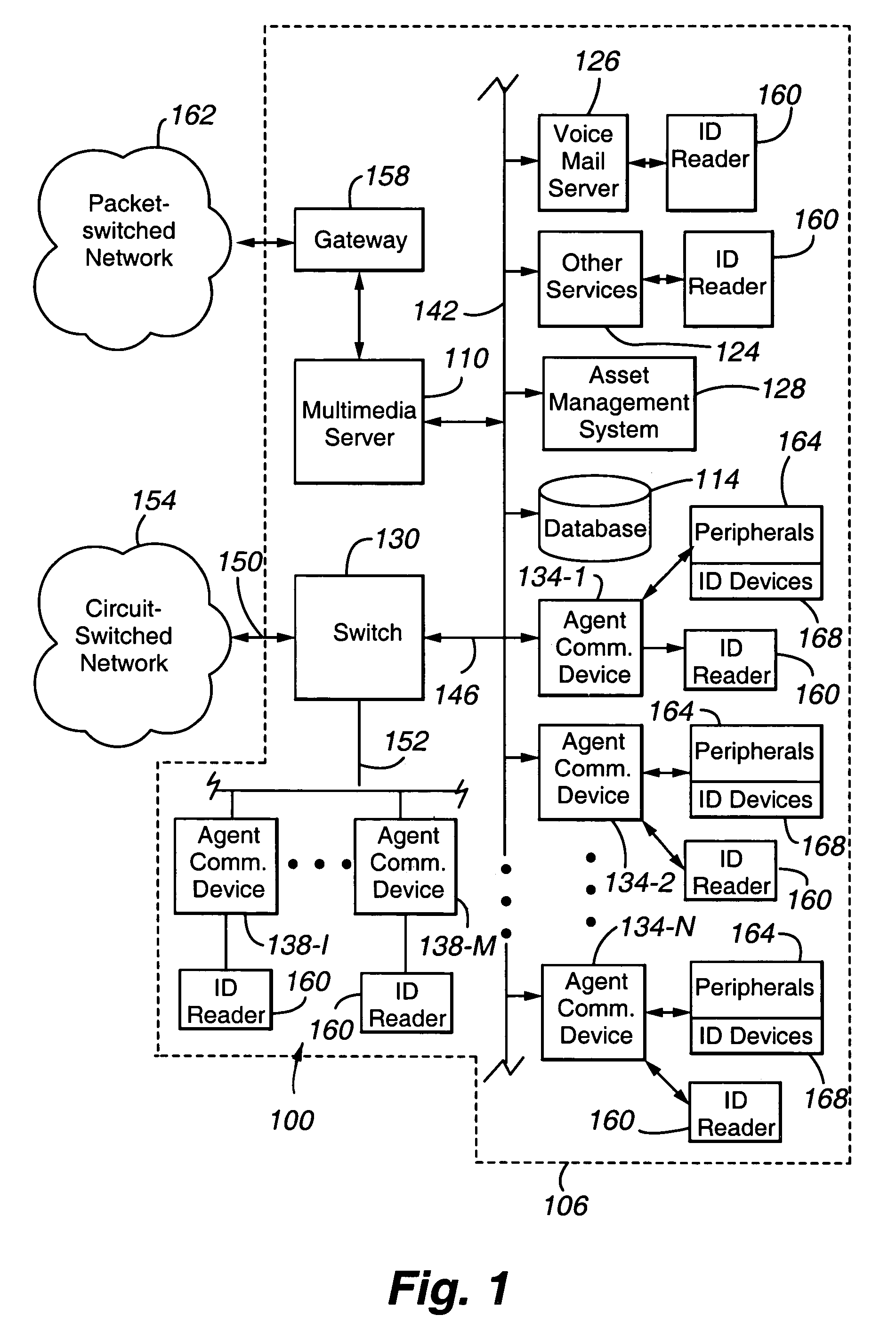 Integrated real-time automated location positioning asset management system