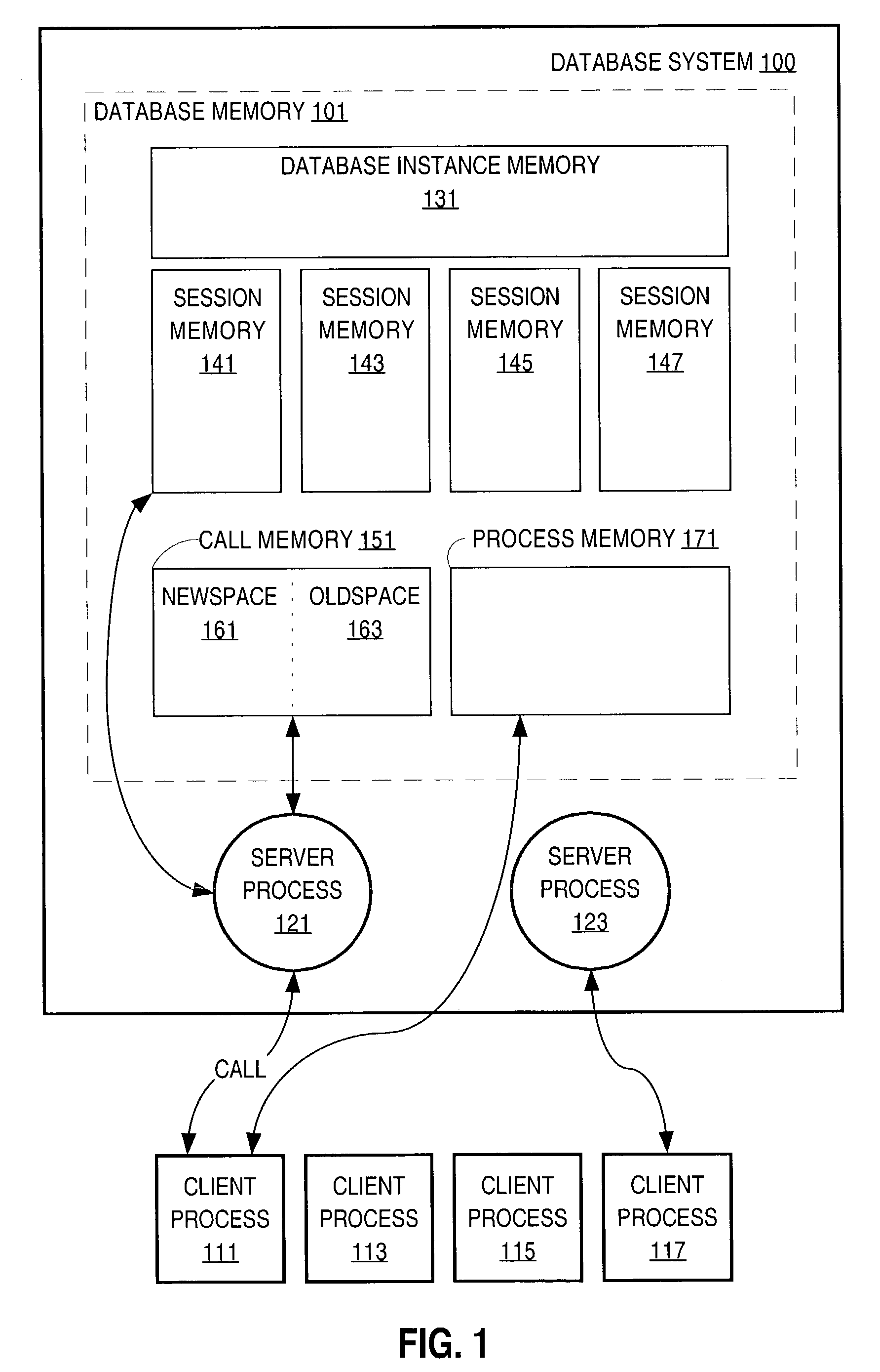 Memory model for a run-time environment