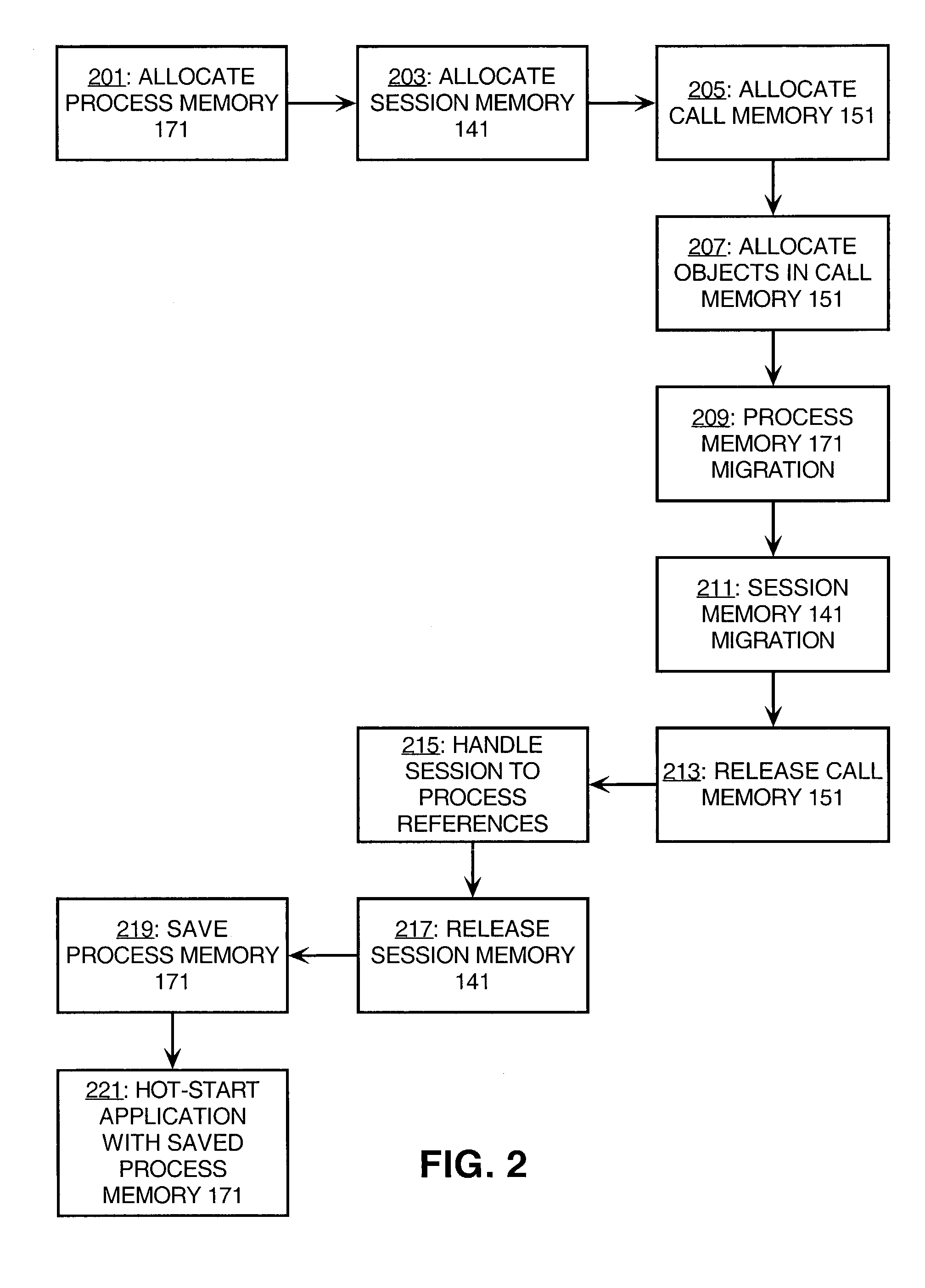 Memory model for a run-time environment