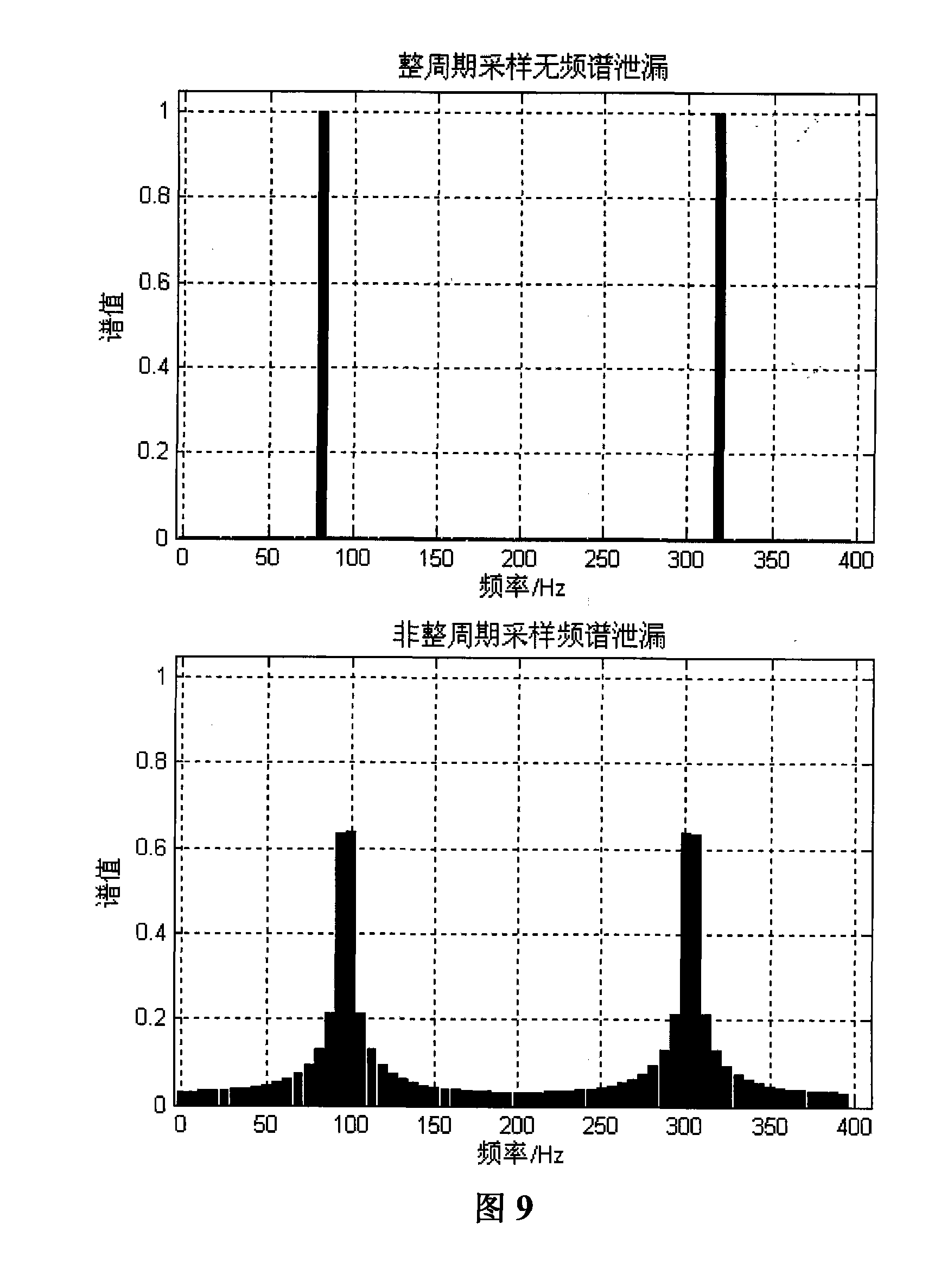Sinusoidal signal four parameters testing method and virtual apparatus signal detection device