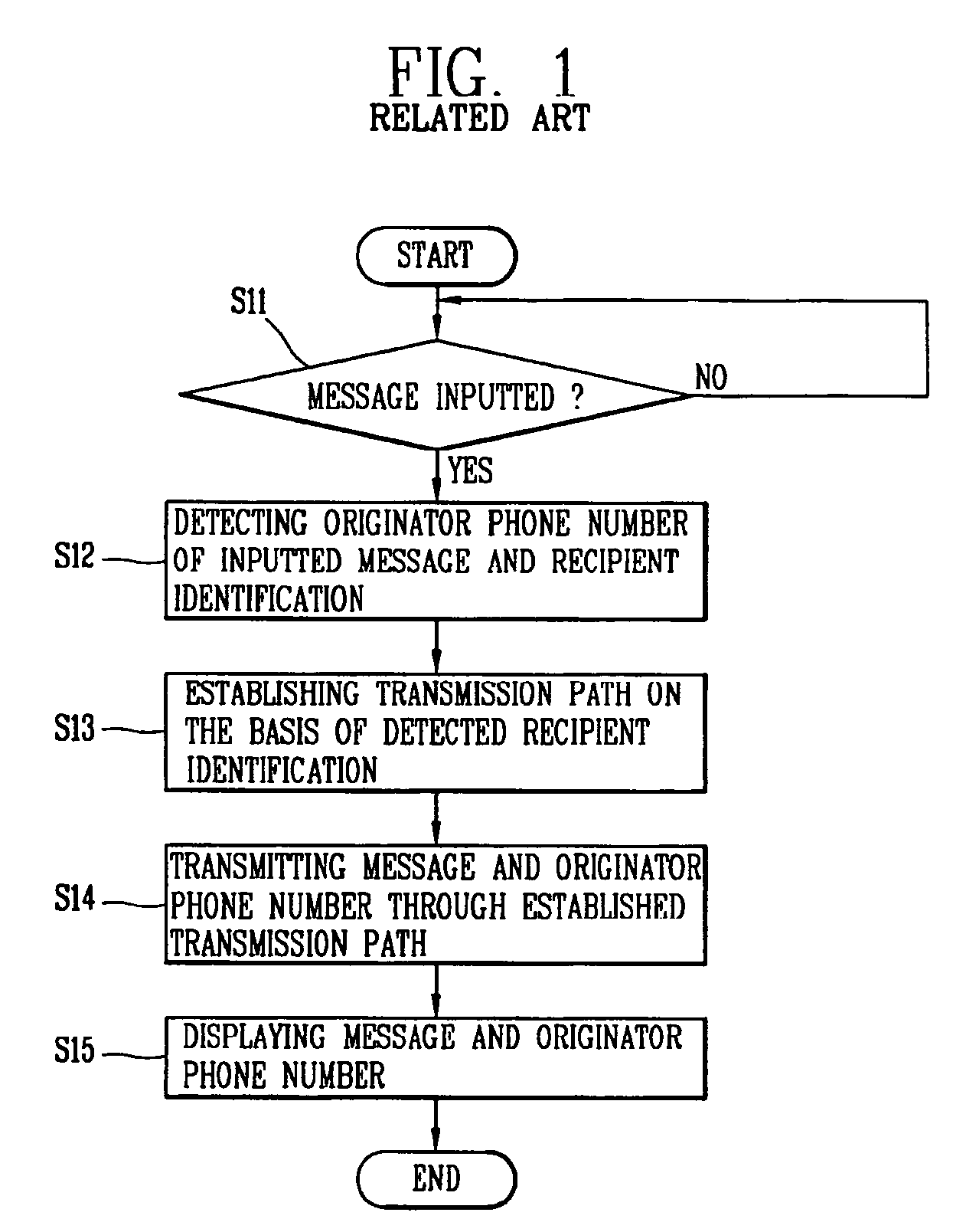 Message authentication apparatus and method in mobile communication system