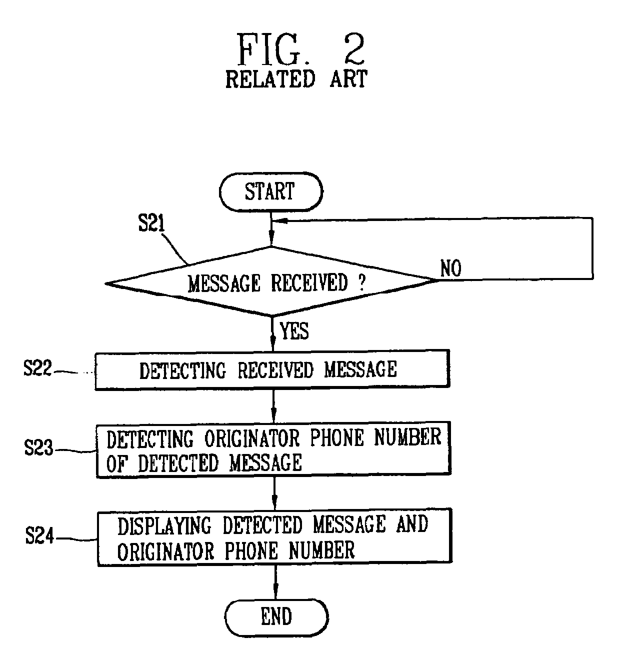 Message authentication apparatus and method in mobile communication system