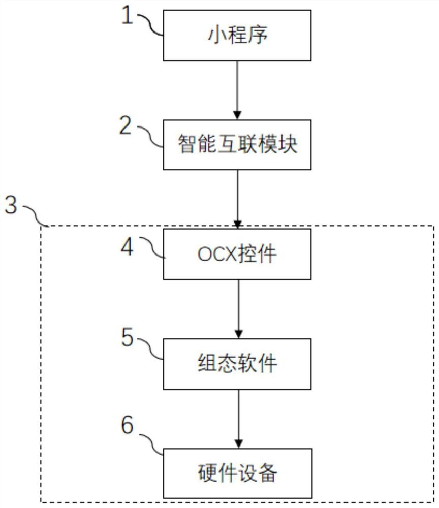 Configuration software and applet interconnection monitoring system