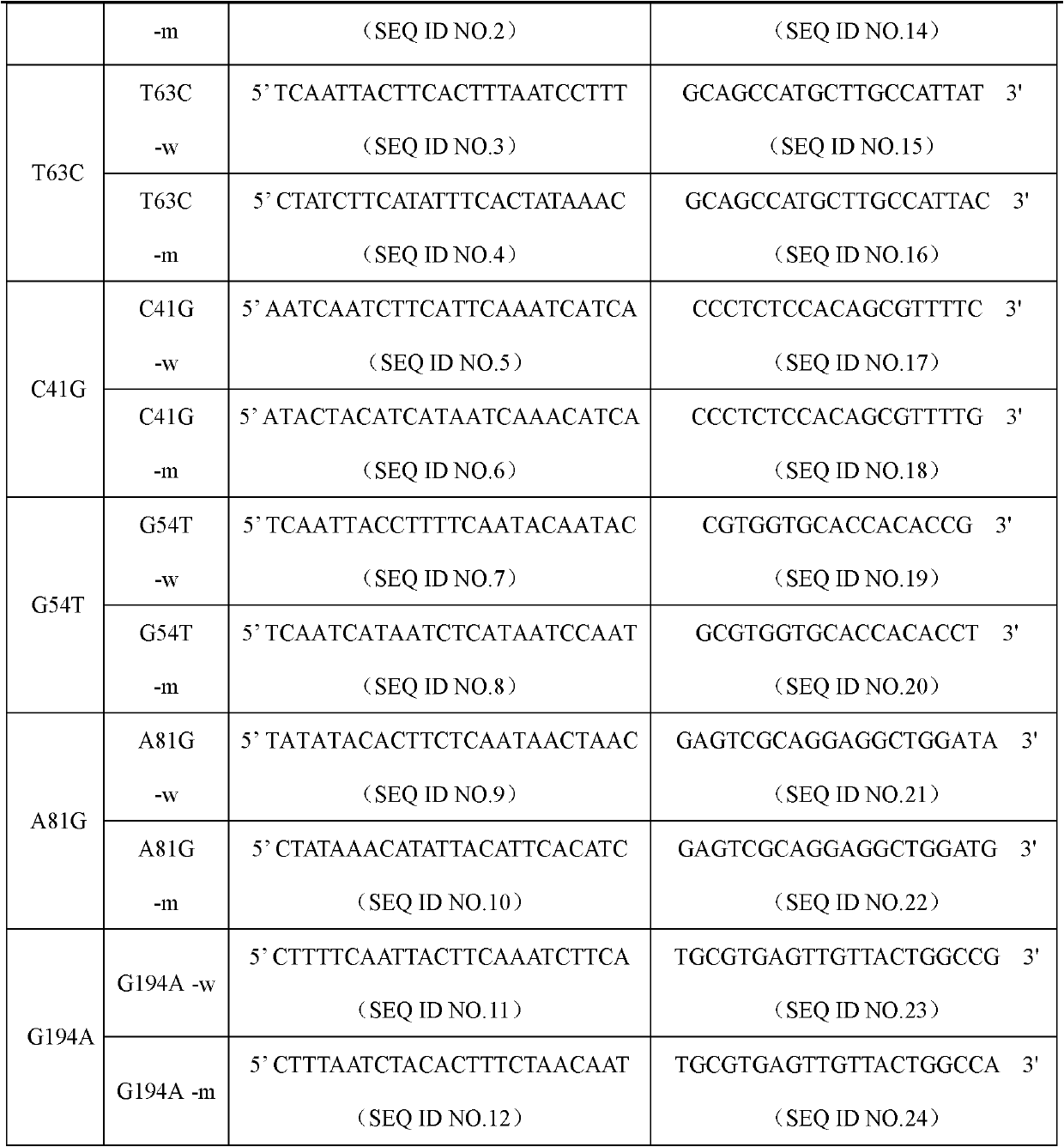 ApoA5 genic mutation detection specific primer and liquid phase chip