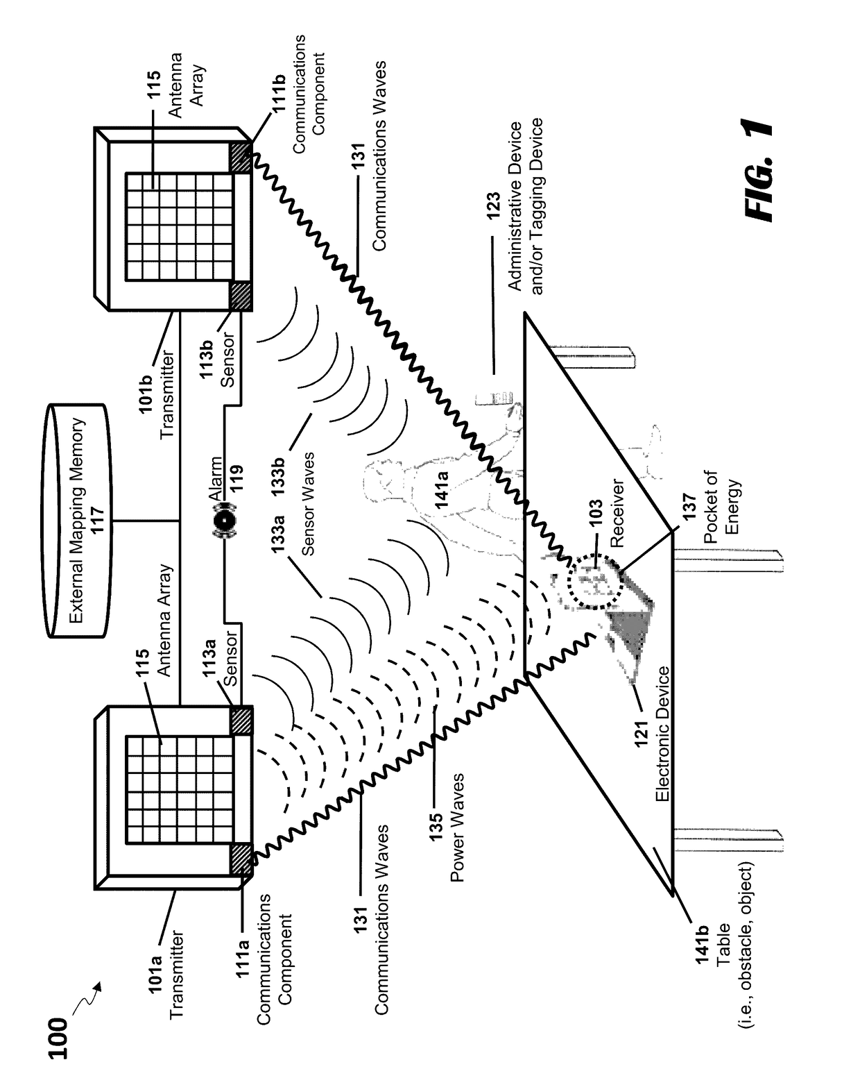 Systems and methods for identifying sensitive objects in a wireless charging transmission field