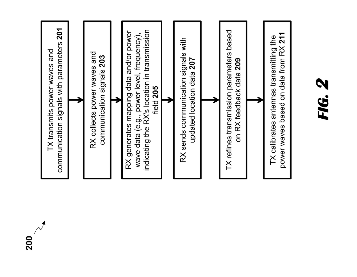 Systems and methods for identifying sensitive objects in a wireless charging transmission field