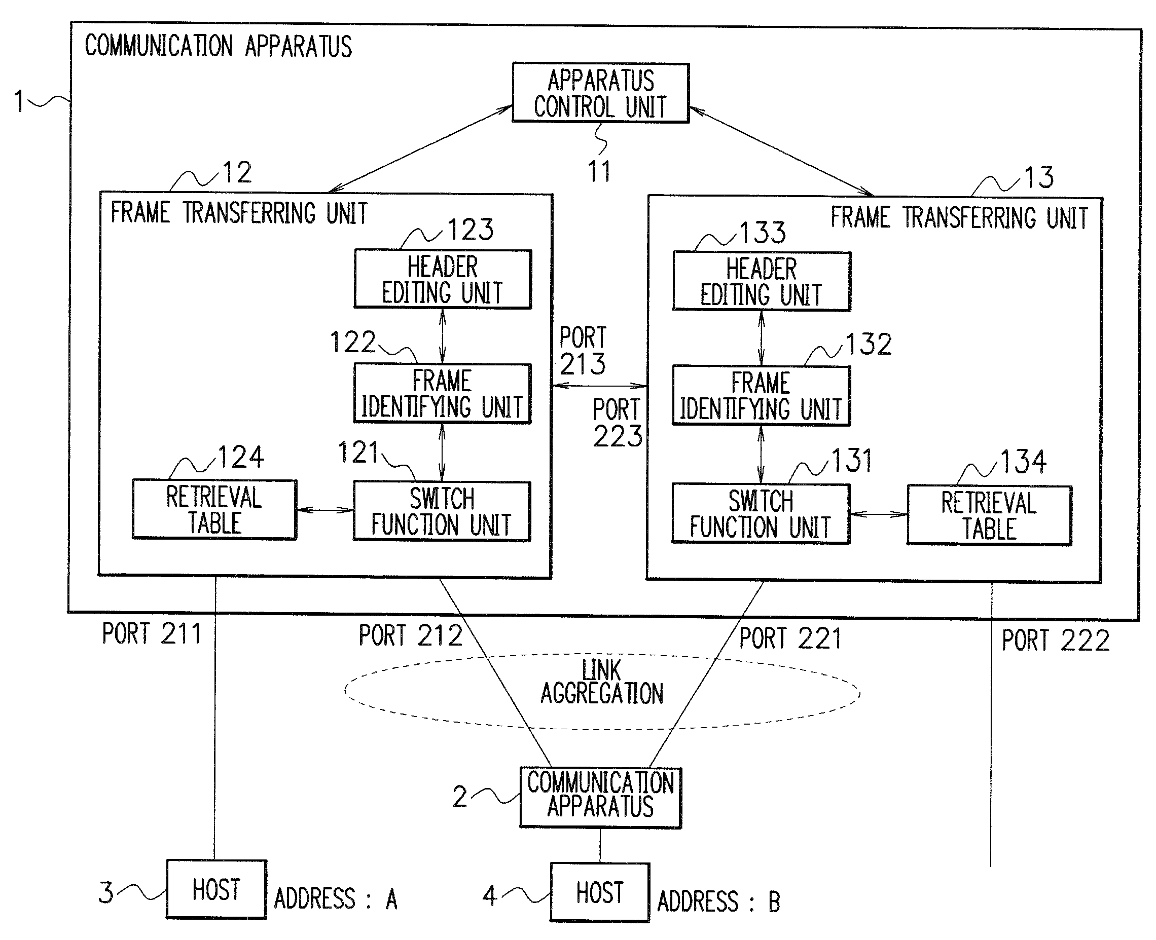 Communication apparatus and retrieval table management method used for communication apparatus
