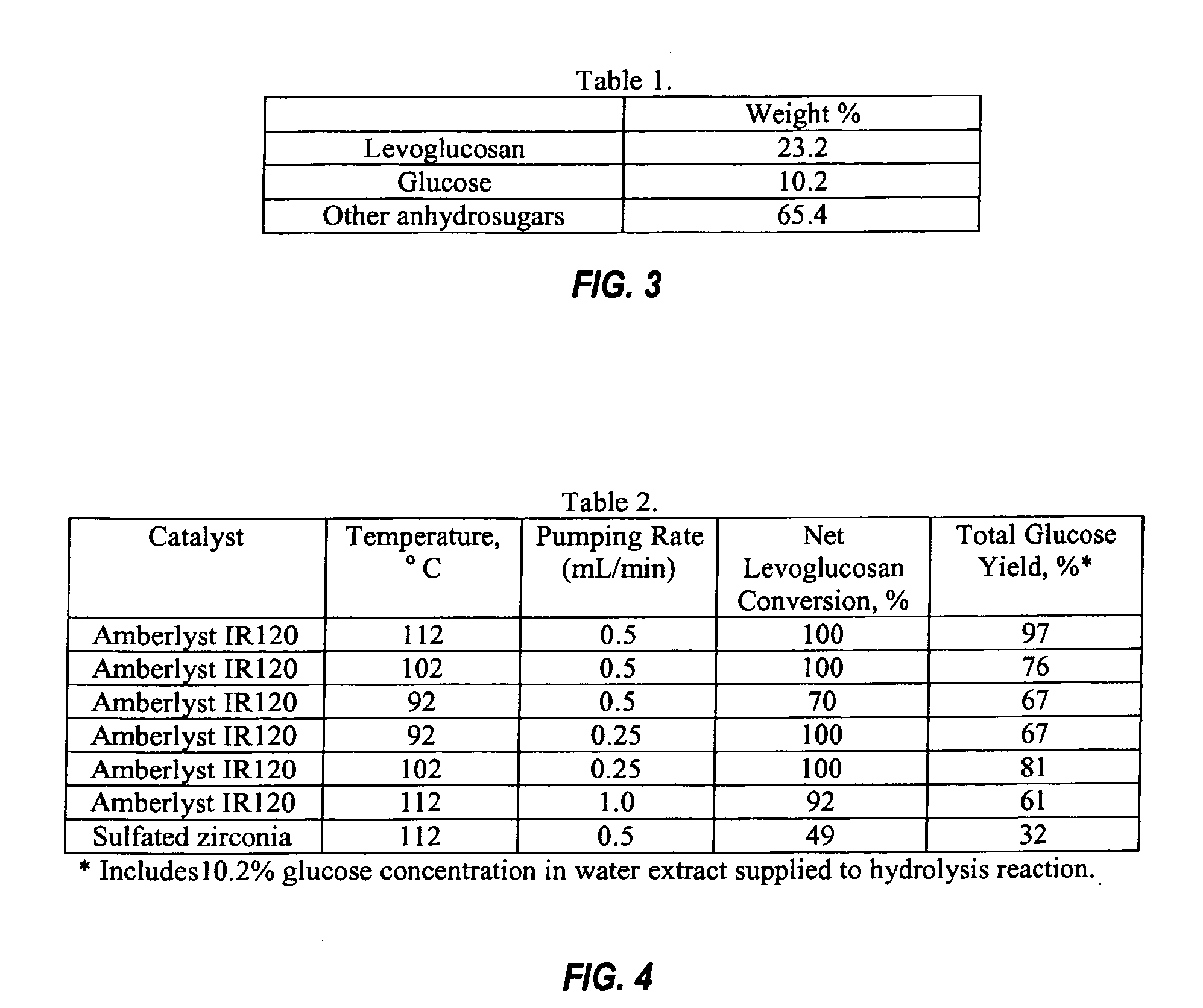 Process for converting anhydrosugars to glucose and other fermentable sugars