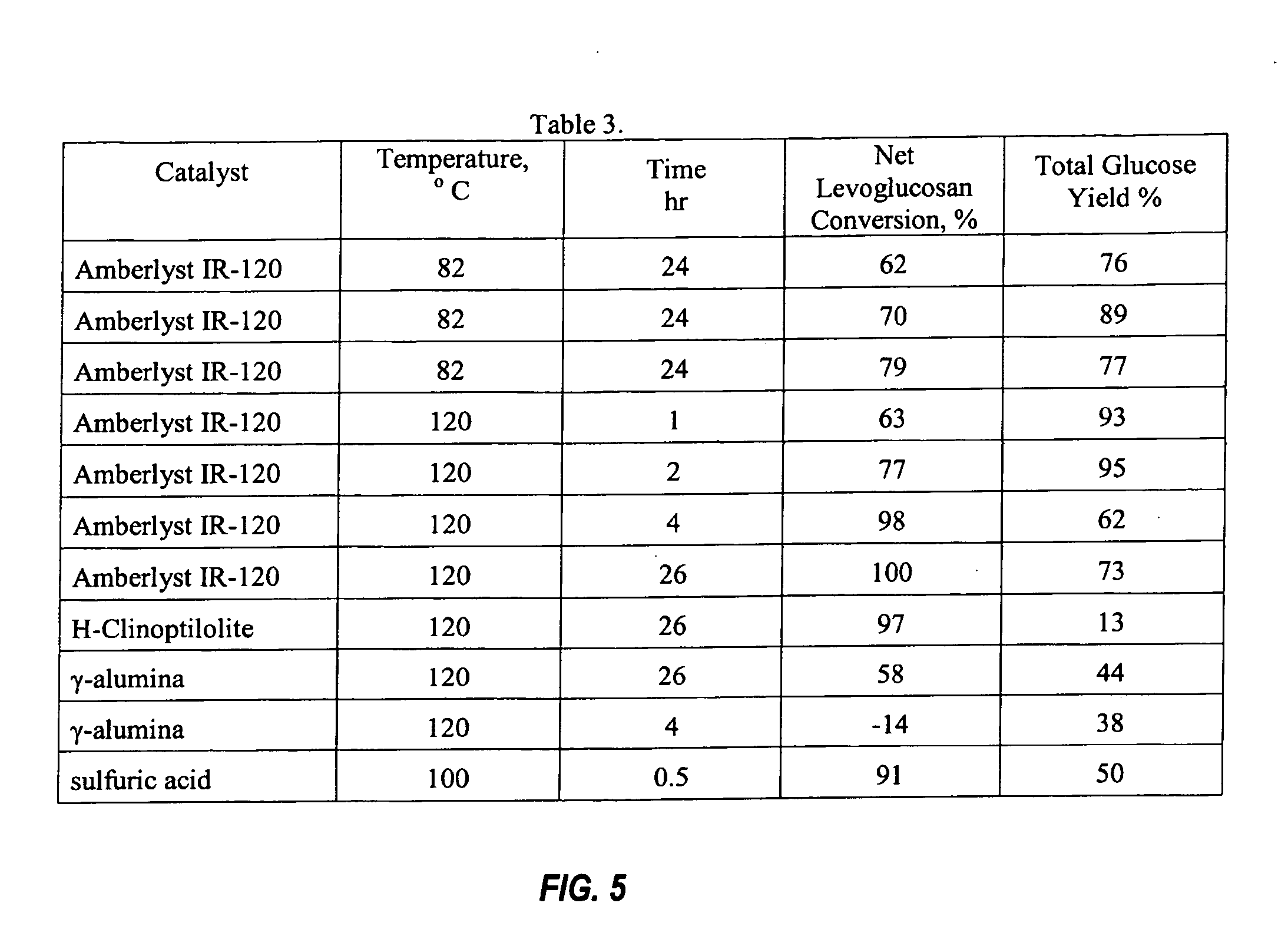 Process for converting anhydrosugars to glucose and other fermentable sugars