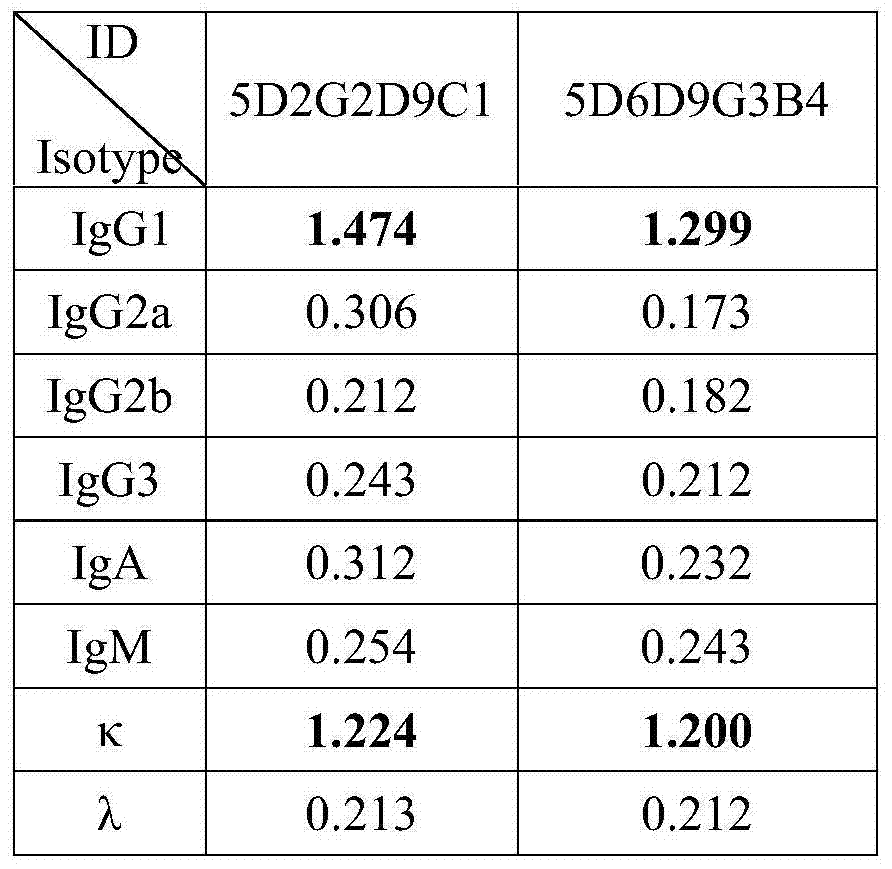 Method for detecting staphylococcus aureus and monoclonal antibodies of staphylococcus aureus