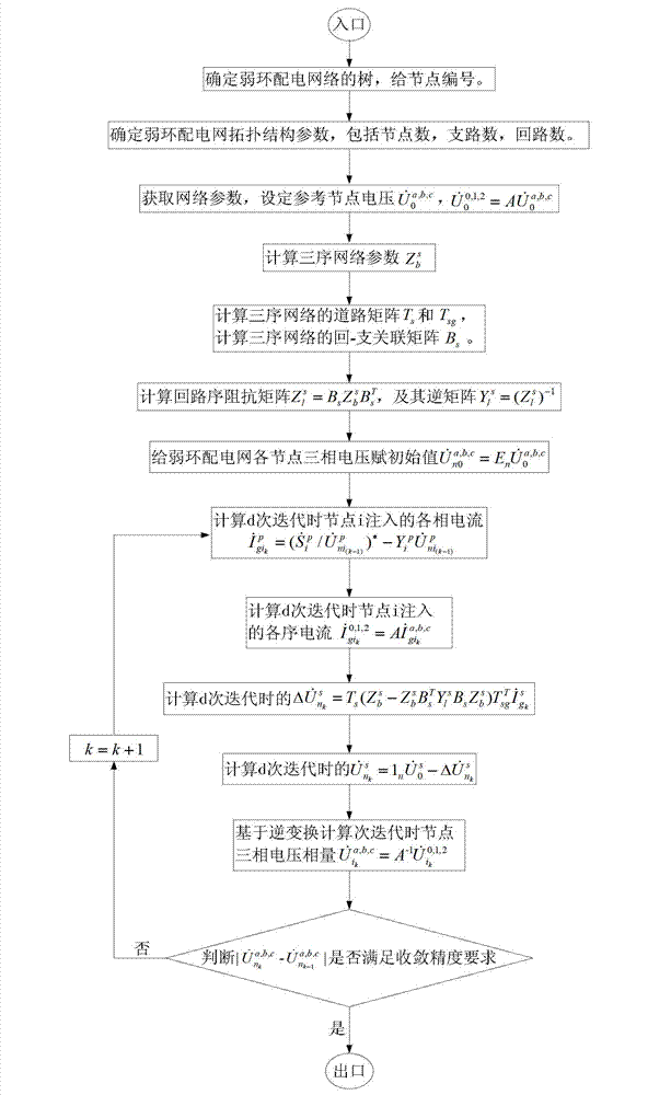 Three-phase decoupling load flow calculation method for weakly meshed distribution network based on sequence component method