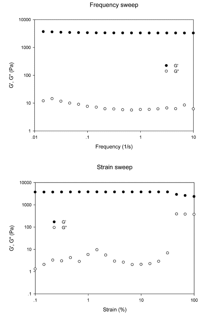Hydrogel forming covalent cross-linking rapidly under mild conditions and preparation method thereof