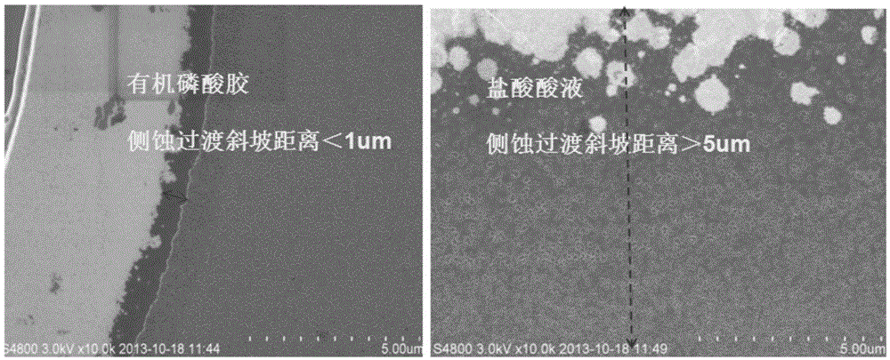 Novel etching solution used in oxide material system, and etching method and application thereof