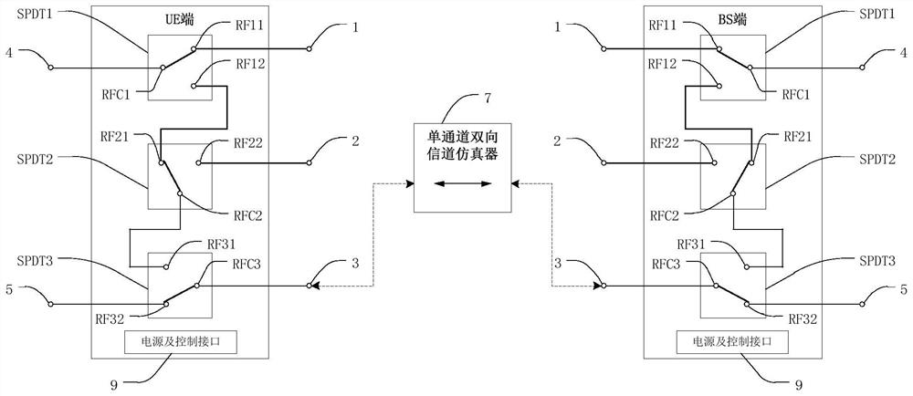 Radio frequency mode switch compatible with multiple channel simulators and wireless communication test system