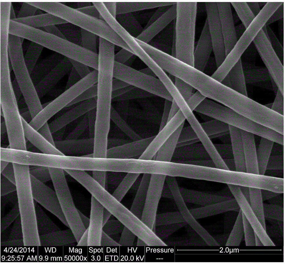 Nano carbon fiber membrane and preparation thereof, and application of nano carbon fiber membrane in positive electrode of lithium-air battery
