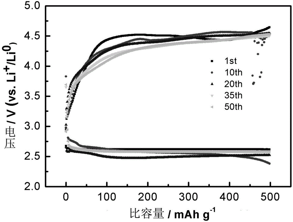 Nano carbon fiber membrane and preparation thereof, and application of nano carbon fiber membrane in positive electrode of lithium-air battery