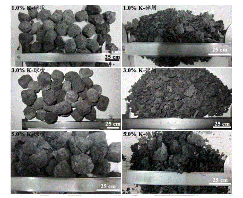 Method for testing destructive effect and performance impact of alkali metal and zinc vapor to coke