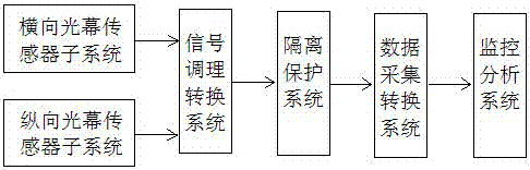 Transmission line galloping trajectory calibration system and calibration method based on light curtain sensor