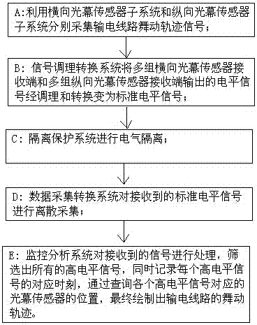 Transmission line galloping trajectory calibration system and calibration method based on light curtain sensor