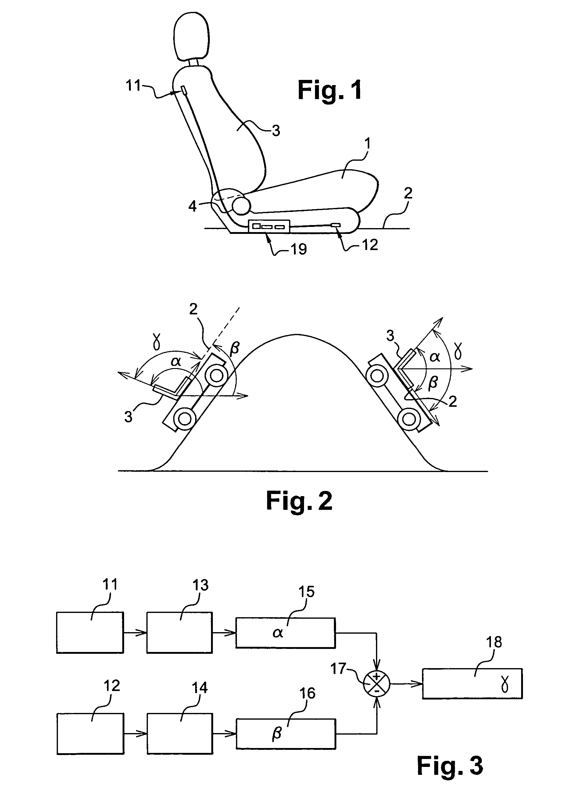 Automobile seat system including a backrest inclination measuring device