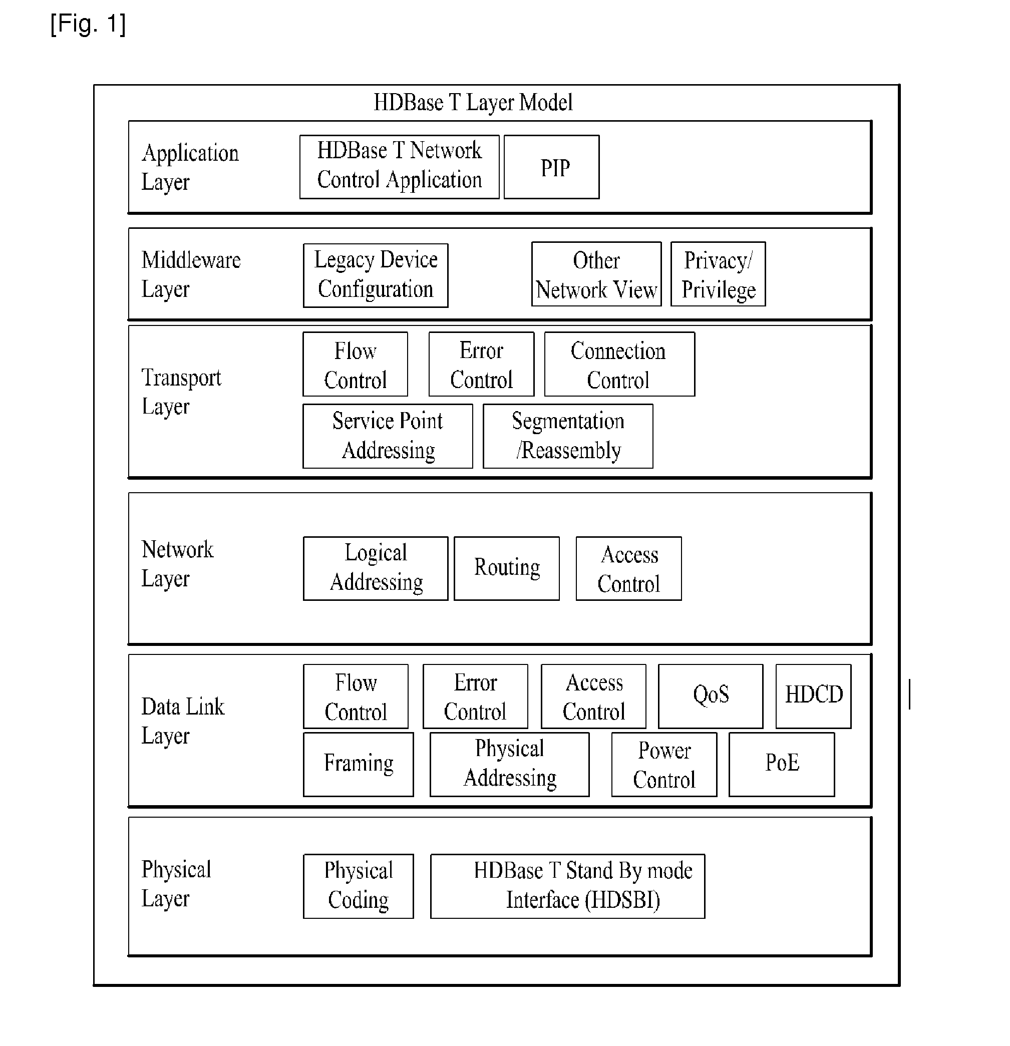 Method and an apparatus for initiating a session in home network system