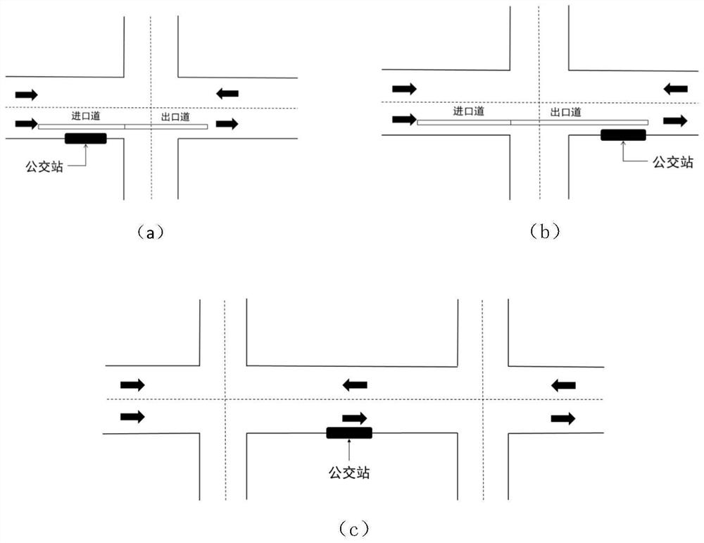 Urban electric bus route node energy consumption calculation method based on OBD