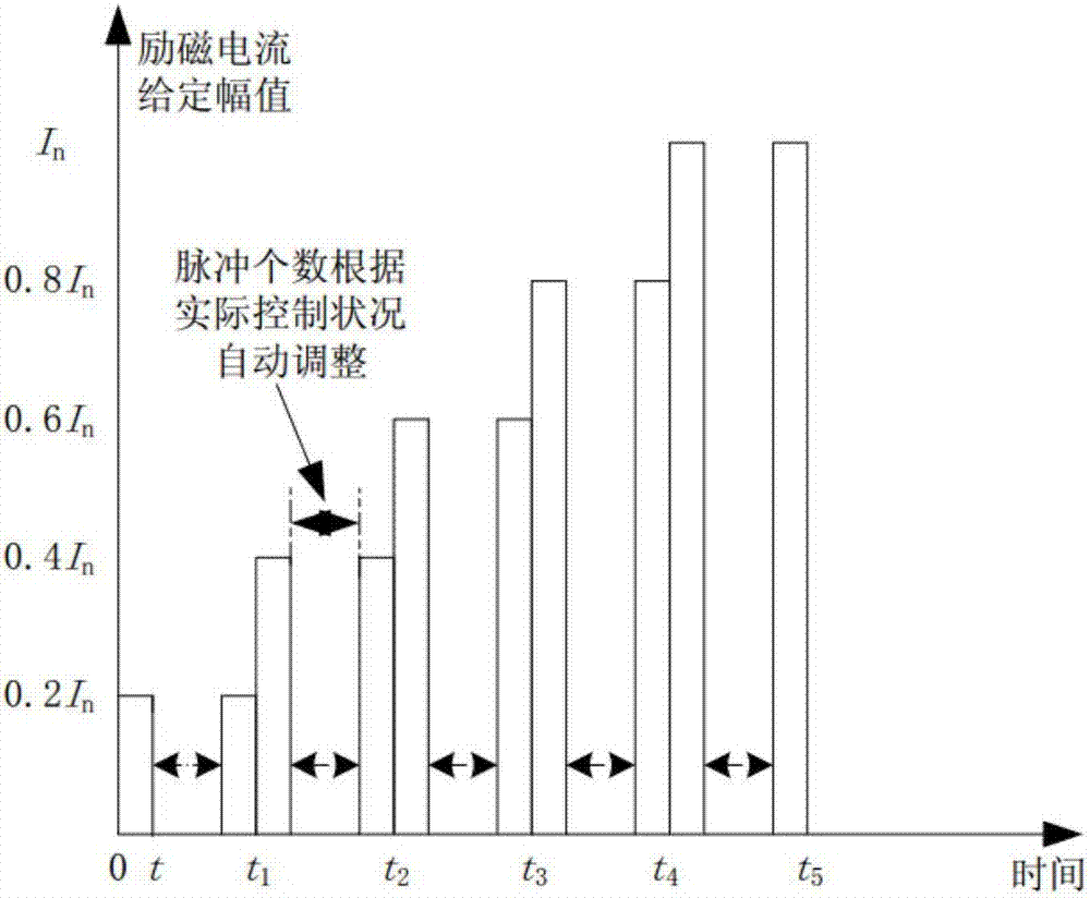 Permanent Magnet Synchronous Motor Servo System and Positioning and Deviation Elimination Method