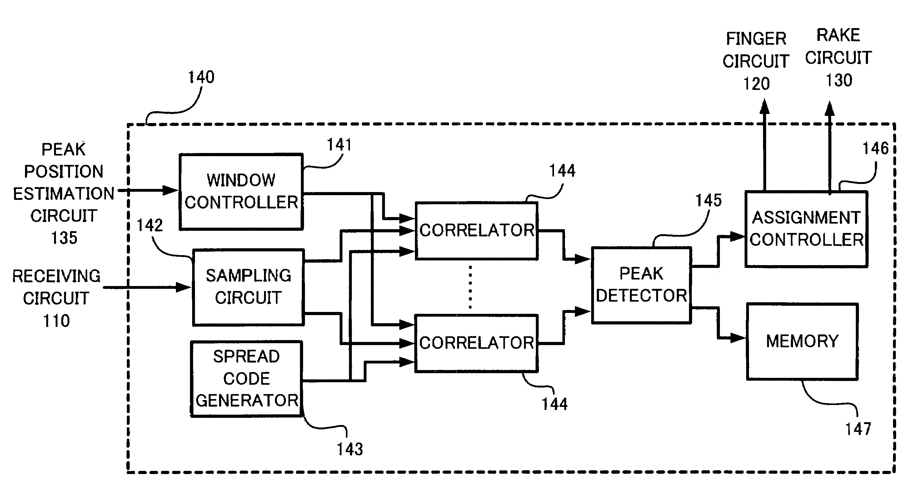 Path search method of spread spectrum communication system and receiver using the method