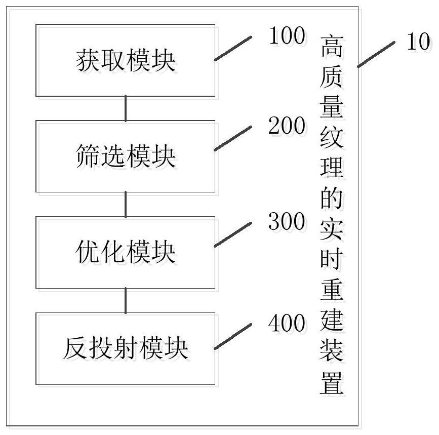 High-quality texture real-time reconstruction method and device