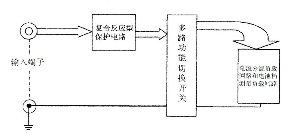 High-voltage error detection protecting method of avometer and avometer